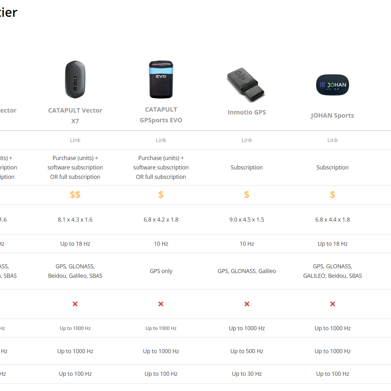 comparesportstech overview