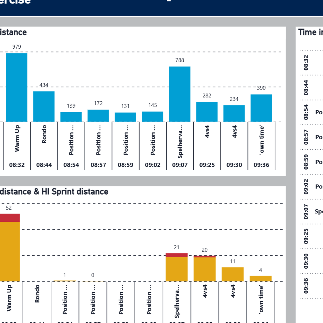 PowerBI Dashboard - session analysis