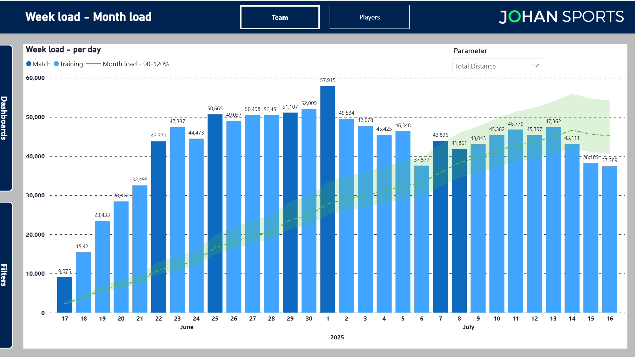 PowerBI dashboard