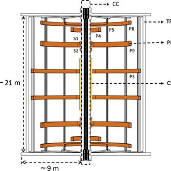 multiphysics-superconductor