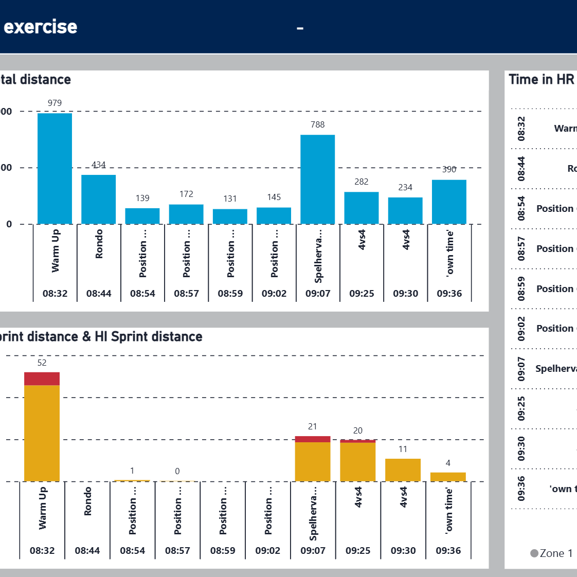 PowerBI Dashboard - session analysis