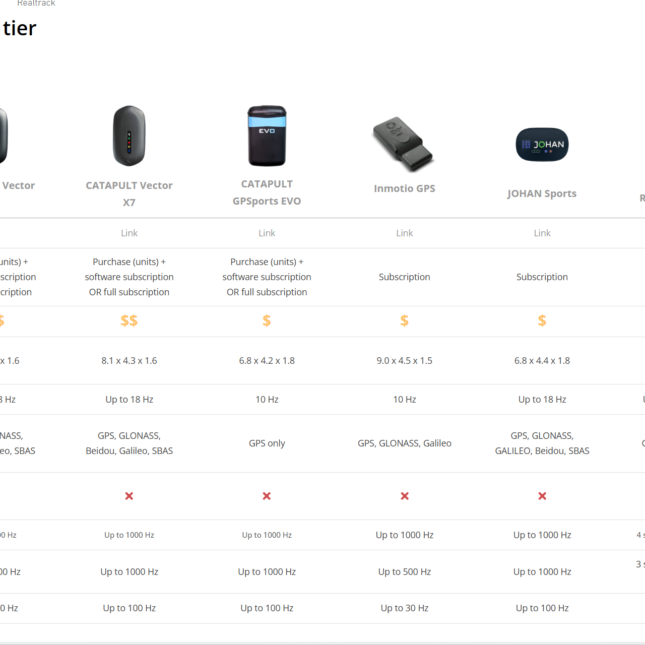 comparesportstech overview