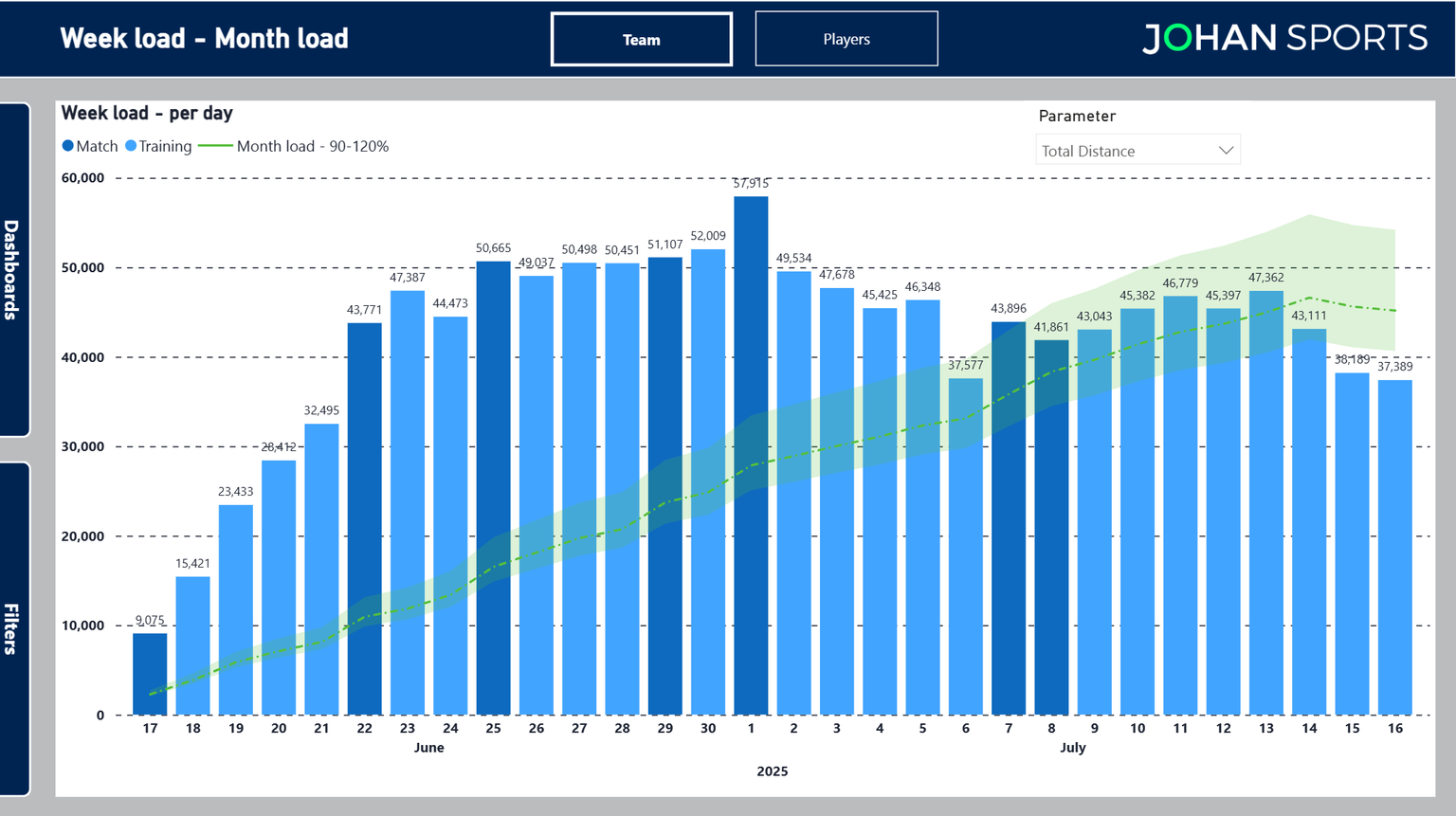PowerBI dashboard