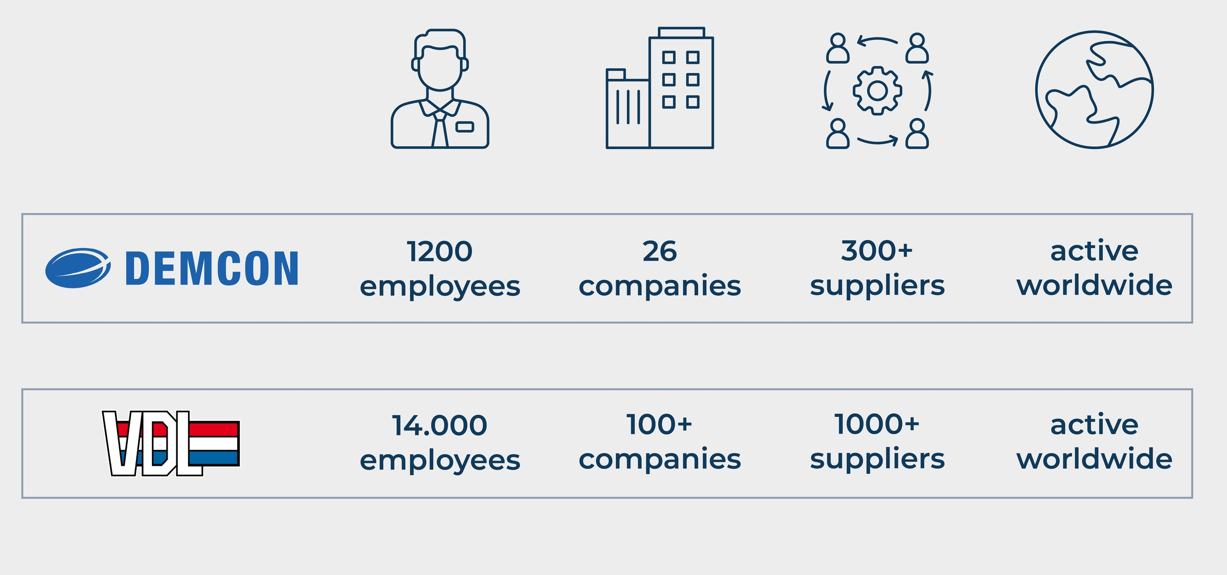 demcon and vdl overview visual