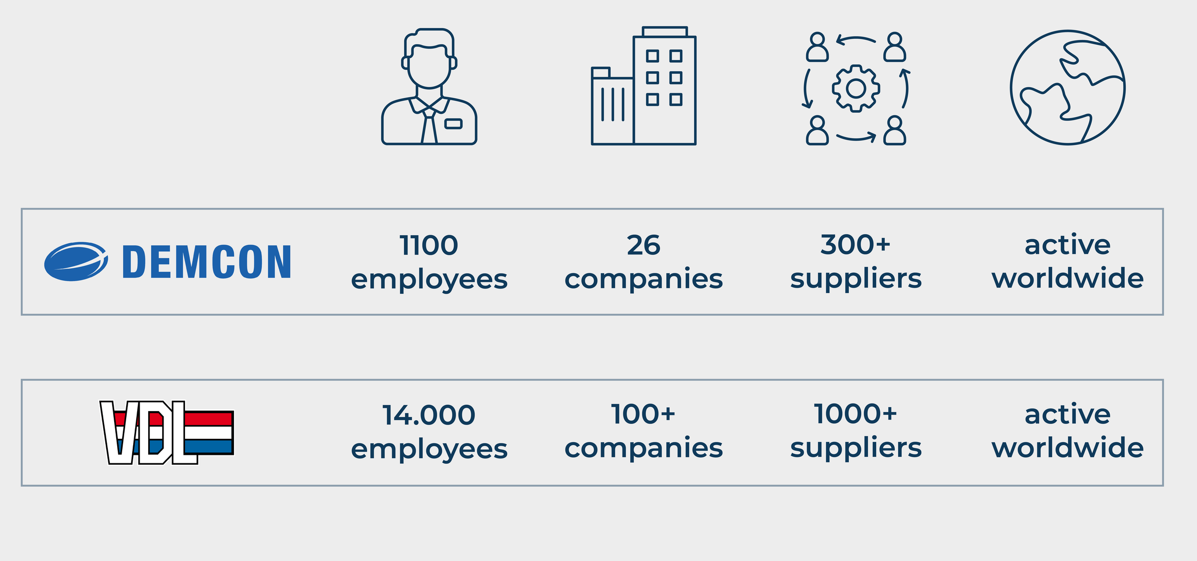 demcon and vdl overview visual